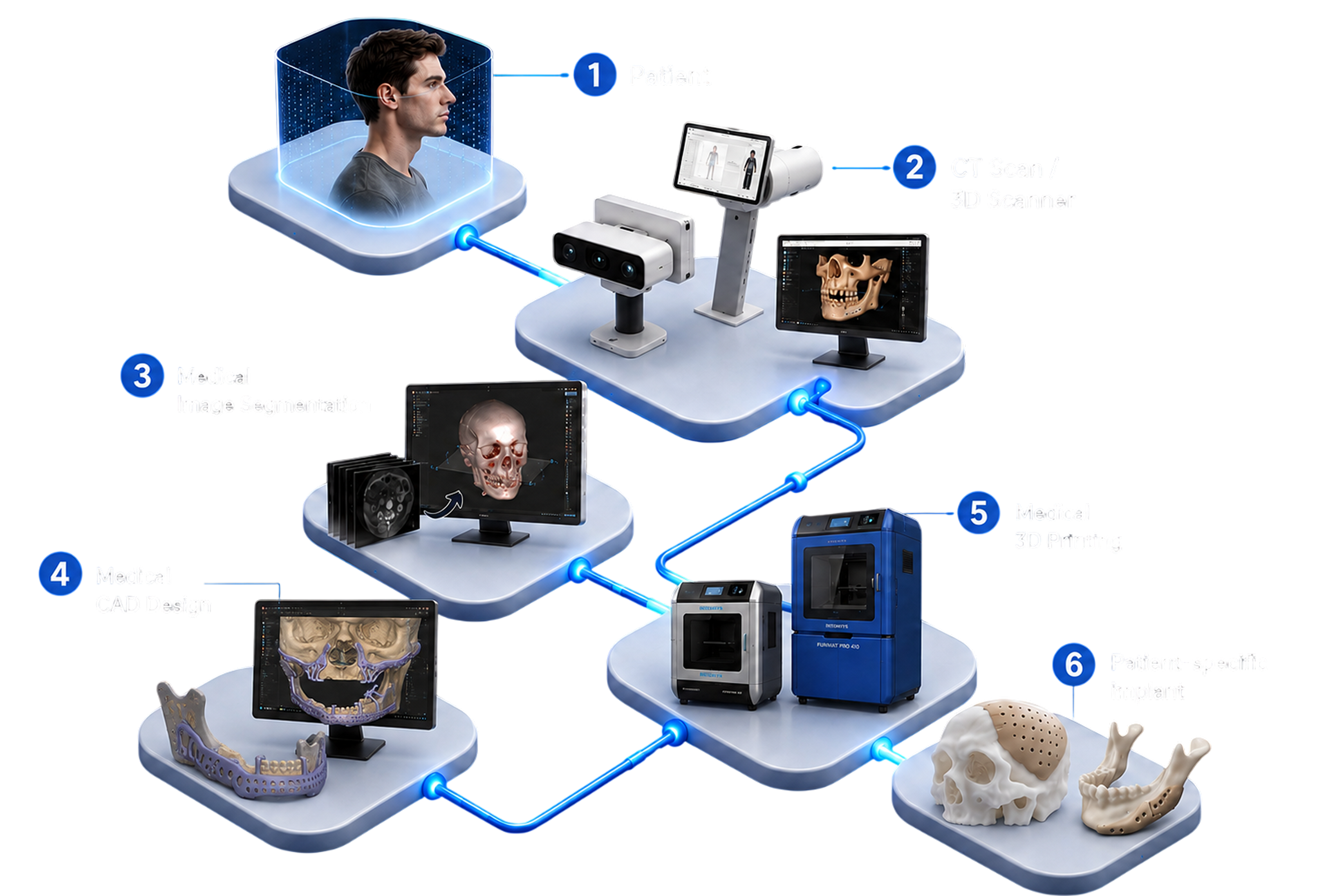 Complete End-to-End Medical 3D Printing Solutions