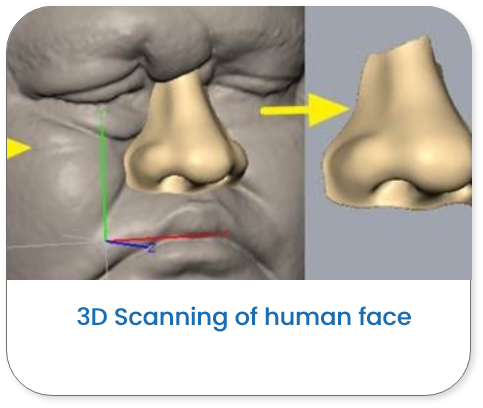 Human Face 3D Scanning